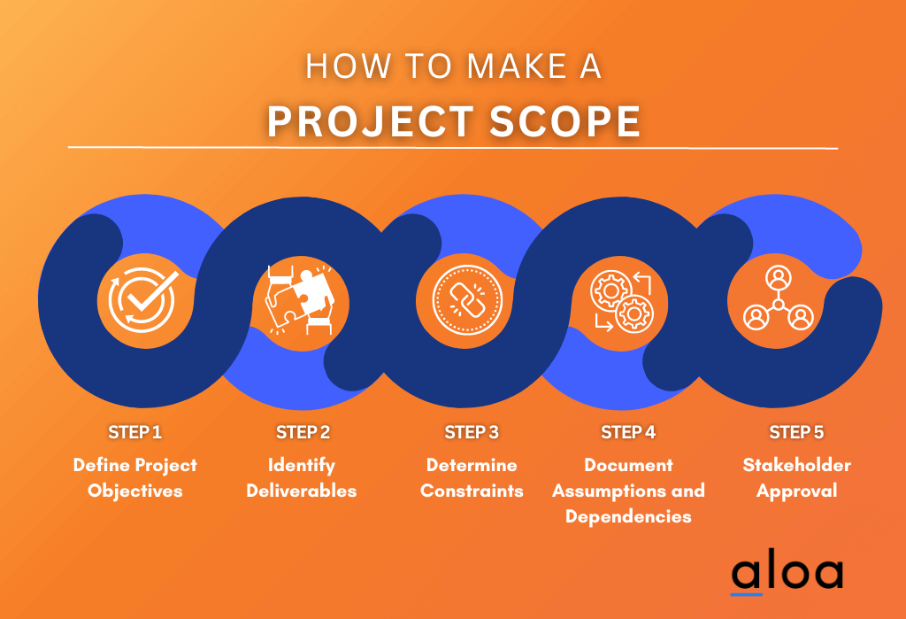 Purpose and Scope of the Model: